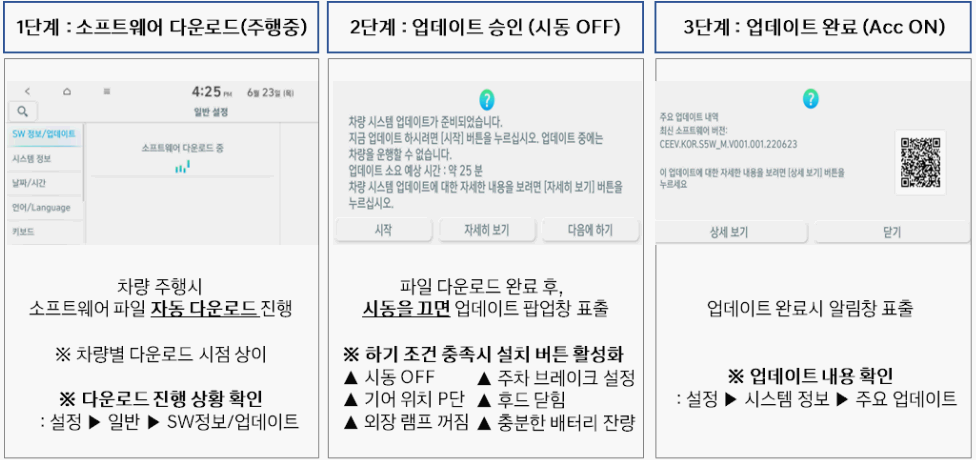 무선업데이트