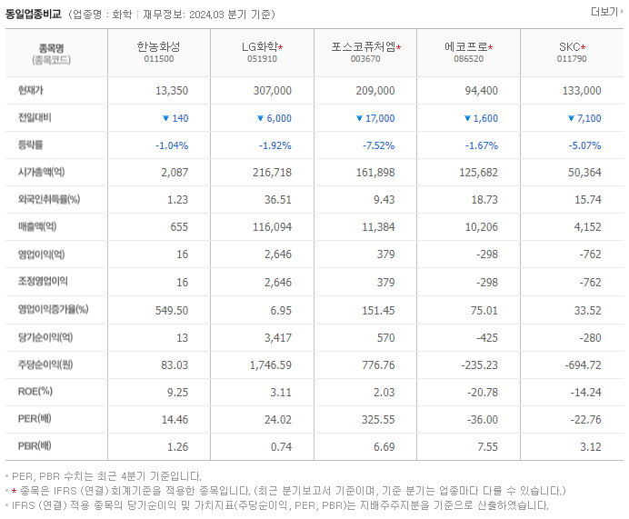 한농화성_동종업비교자료