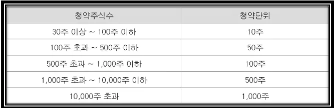 청약한도 이미지2