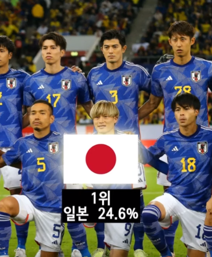  2023 카타르 아시안컵 우승후보 우승확률 배당률