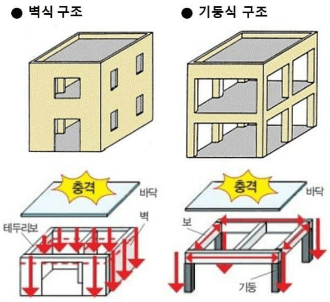 벽구조