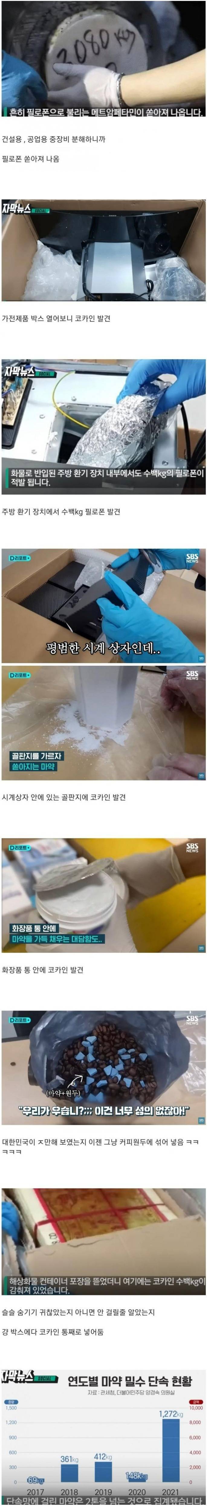  한국 마약 밀수 상황