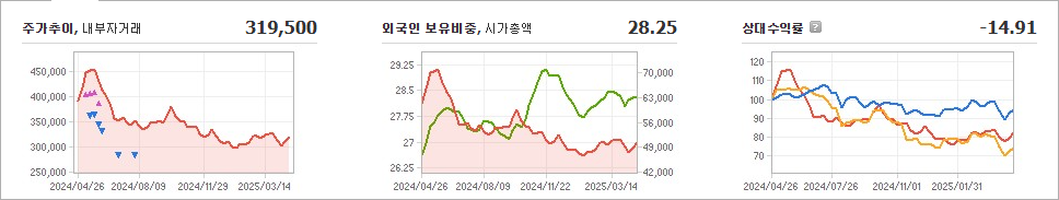 LG생활건강 주가와 경제 성장의 변동성 - undefined - 모든 영역 LG생활건강 주가와 경제 성장의 변동성 - undefined - 모든 영역