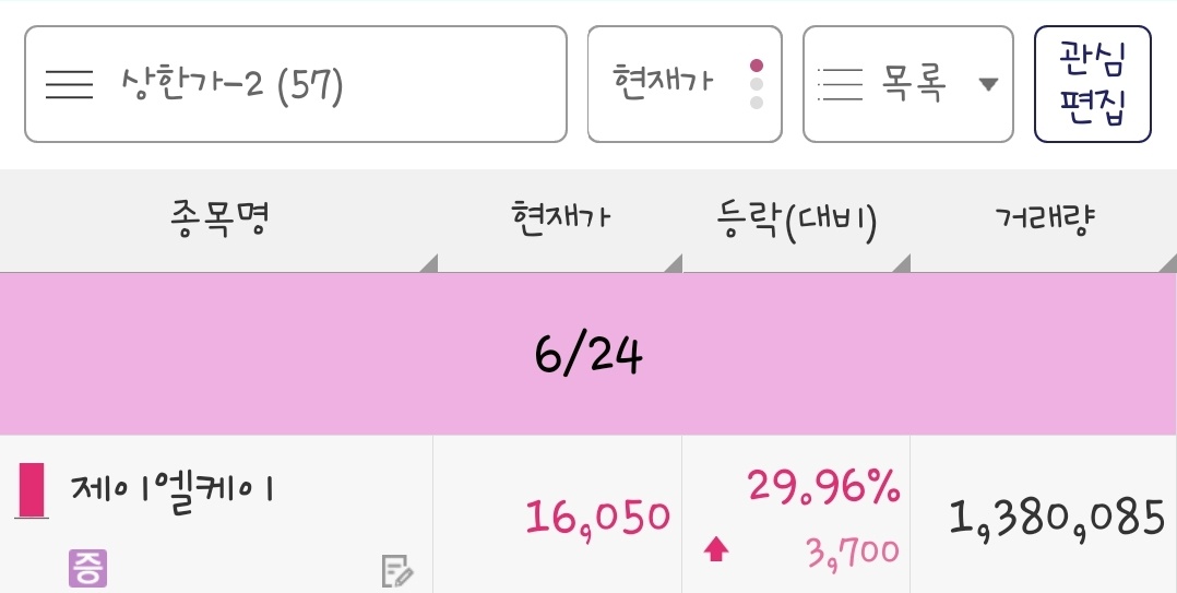 24년 6월 24일 상한가 종목은 제이엘케이 입니다.