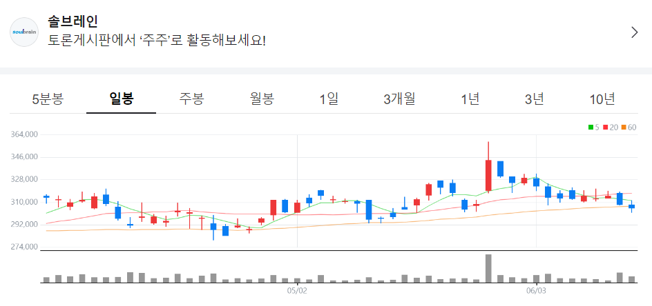 솔브레인-주가-일봉