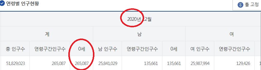 사망자 백신 수 9