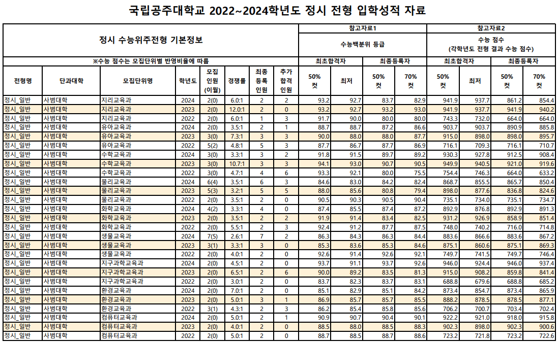 2024-공주대-정시-입시결과-입학처-3