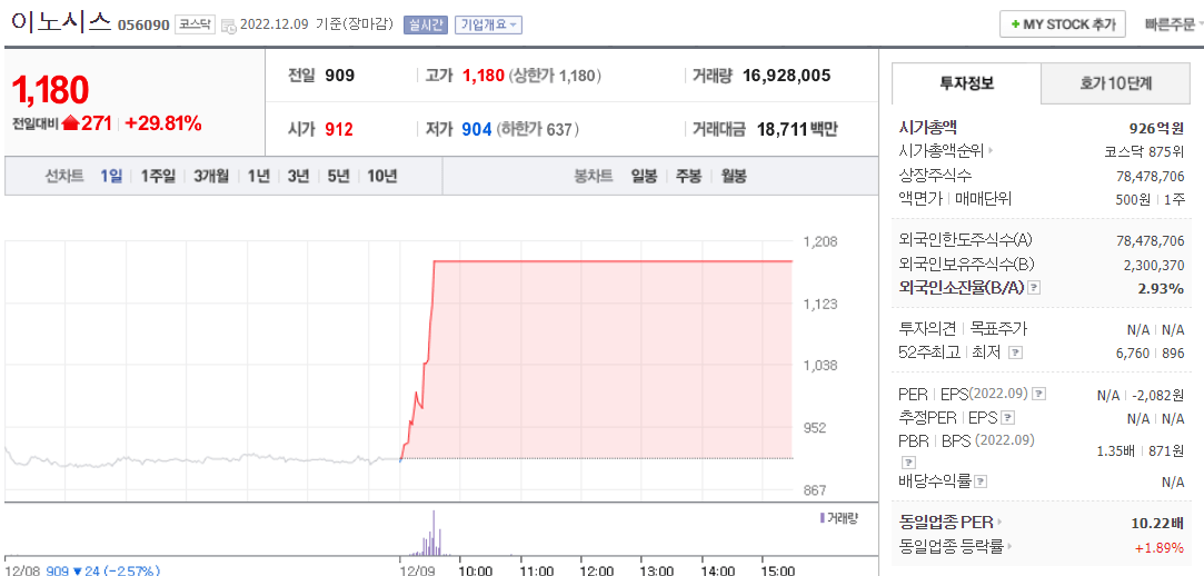  (056090)이노시스 주가 전망 거래정지 이노시스 횡령 혐의