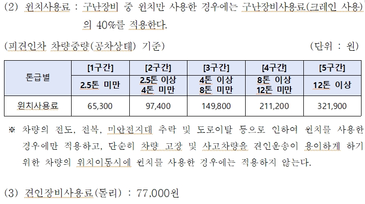 원치-돌리-사용료