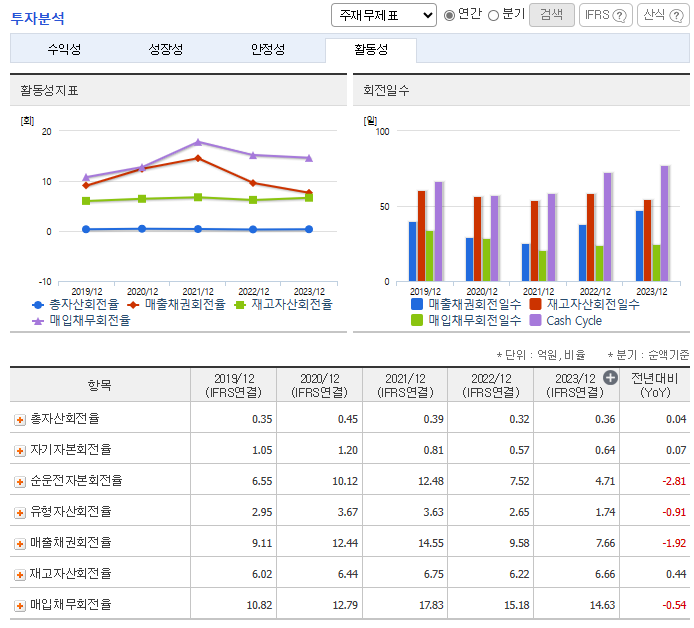 우리기술 주가 전망