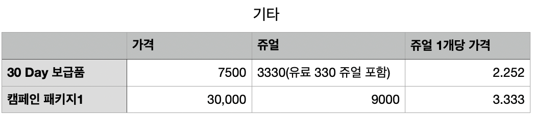 기타 추천하는 패키지 정리 표 사진