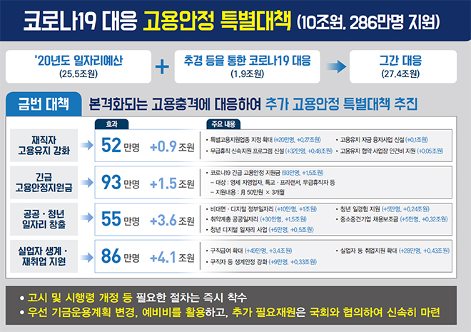  공공,청년 일자리 55만개를 만든다구요?!