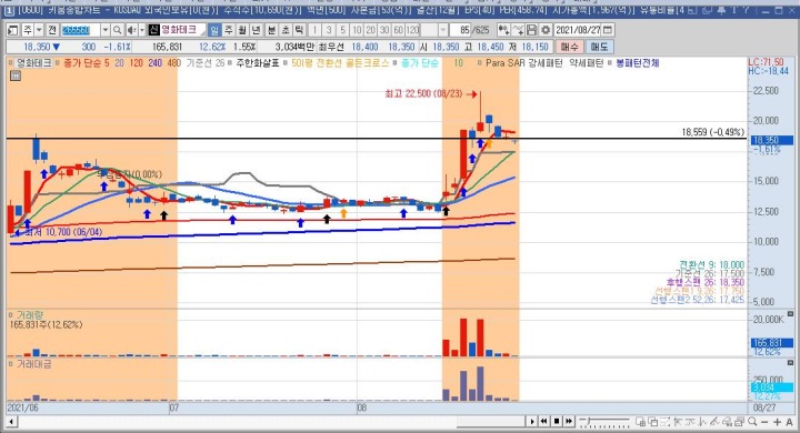 영화테크-일봉