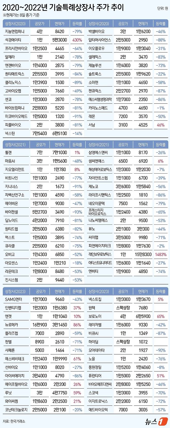 NO.1 재테크포탈 MONETA
