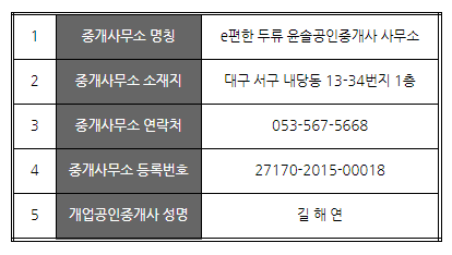 대구 수성구 임대아파트 대구 수성구 범어동 상가임대 대단지 아파트 입구 14