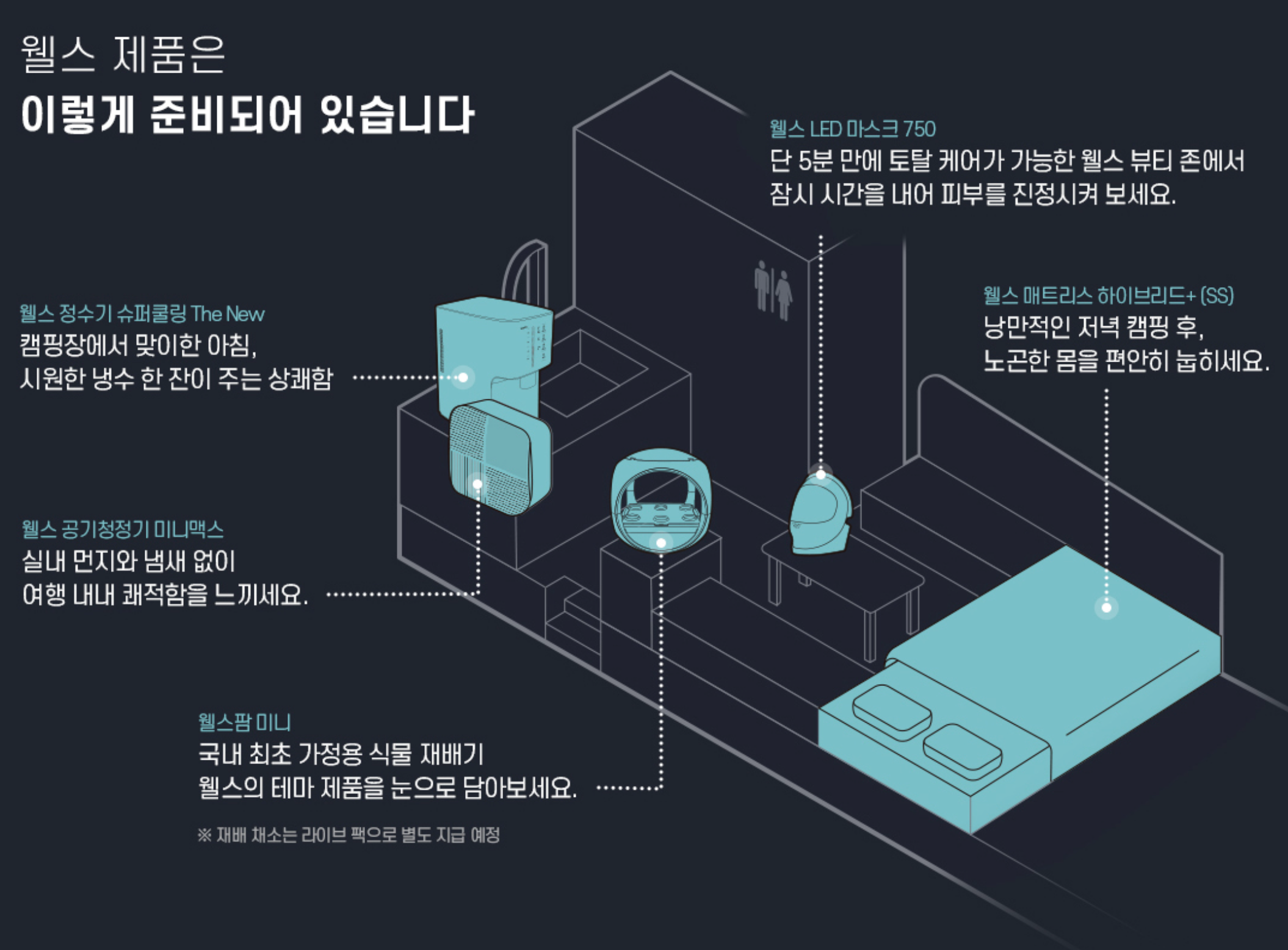 웰스 캠핑카 실내 구성