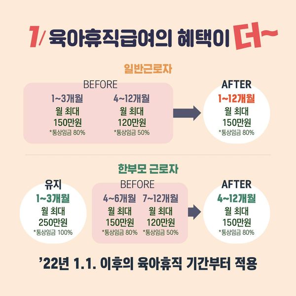 부모육아휴직급여