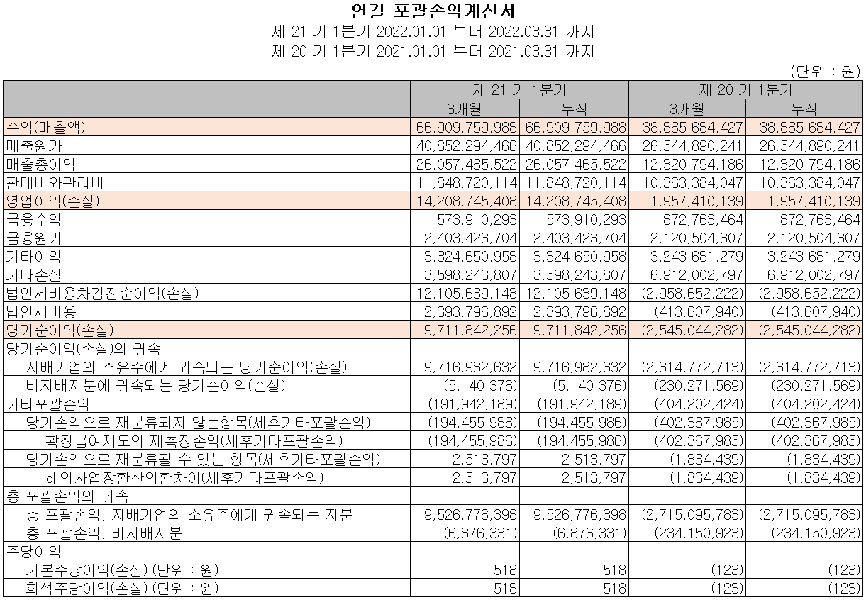 테크윙 - 손익계산서