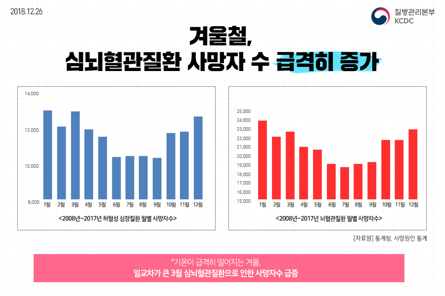 중풍 검사 방법 6가지