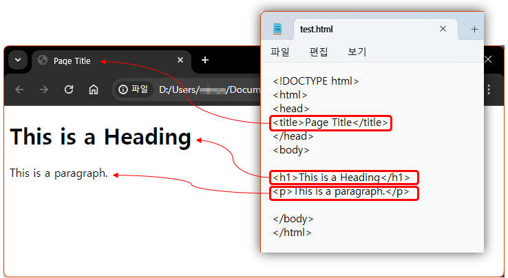 test.html 파일을 크롬 브라우저에서 열기