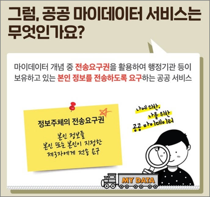 공공 마이데이터 서비스