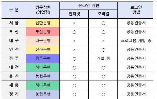 자동차 환급금 조회은행