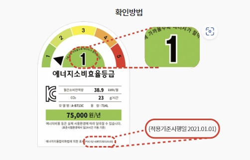  고효율 에너지 소비효율 1등급 가전제품 구매비용 지원사업 총정리