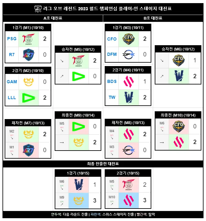 2023 롤드컵 일정 및 중계 예매(스위스 스테이지, 녹아웃 스테이지)