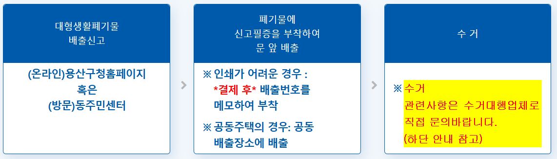 용산구 대형폐기물 배출