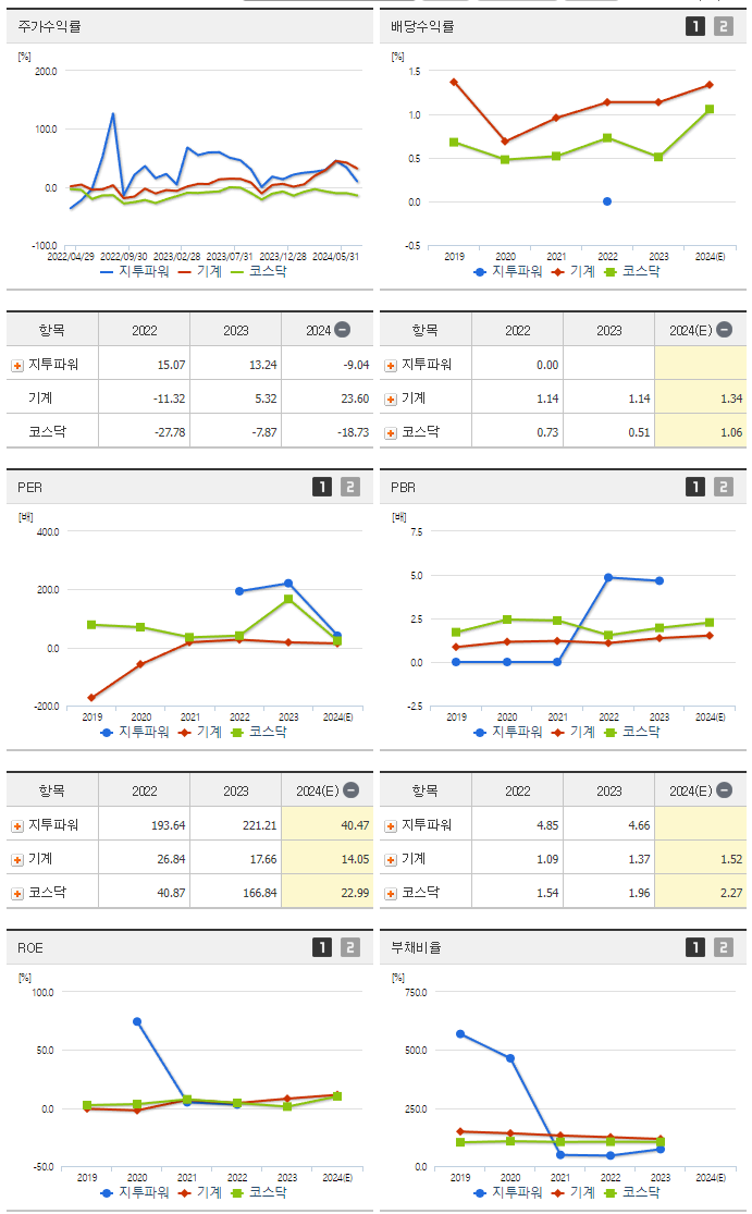 지투파워_섹터분석