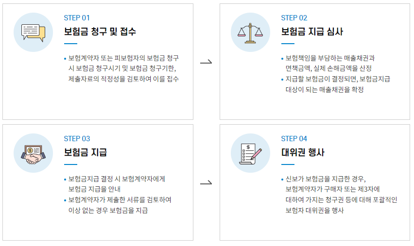 매출채권보험