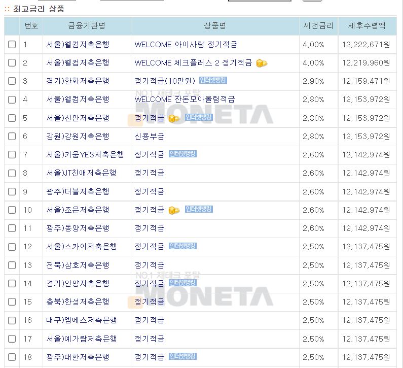 적금금리 높은 곳 찾아보기 2금융권