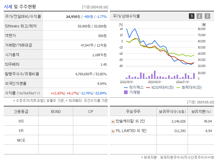 테이팩스_기업개요