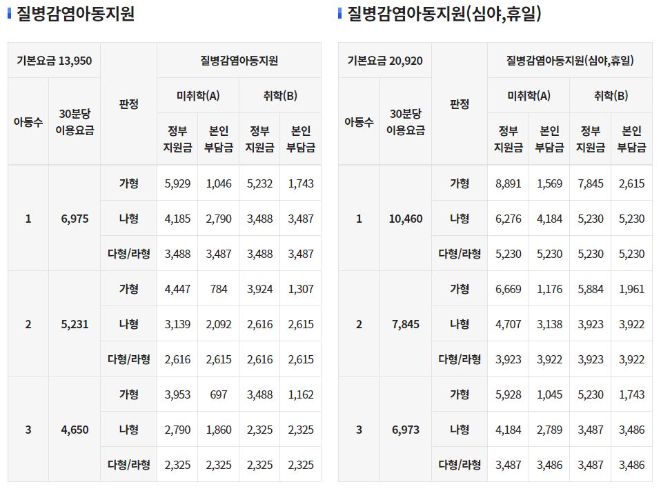 아이돌봄서비스시간제서비스