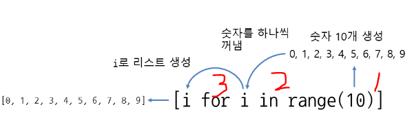  Unit 22. List 와 Tuple / 리스트표현식(list comprehension)