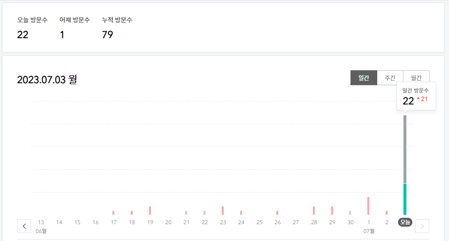  이게 무슨 일이지..?