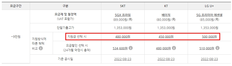 통신사 구매(공시지원금)