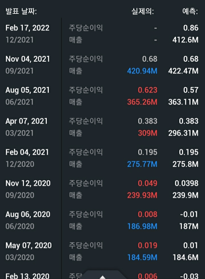  HIMX, 하락장에도 버티고 있는 반도체 주식