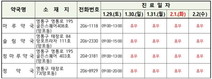 수원시 권선구 영통구 팔달구 장안구 설 연휴 약국 병원 의원 문여는 곳 문여는 시간18