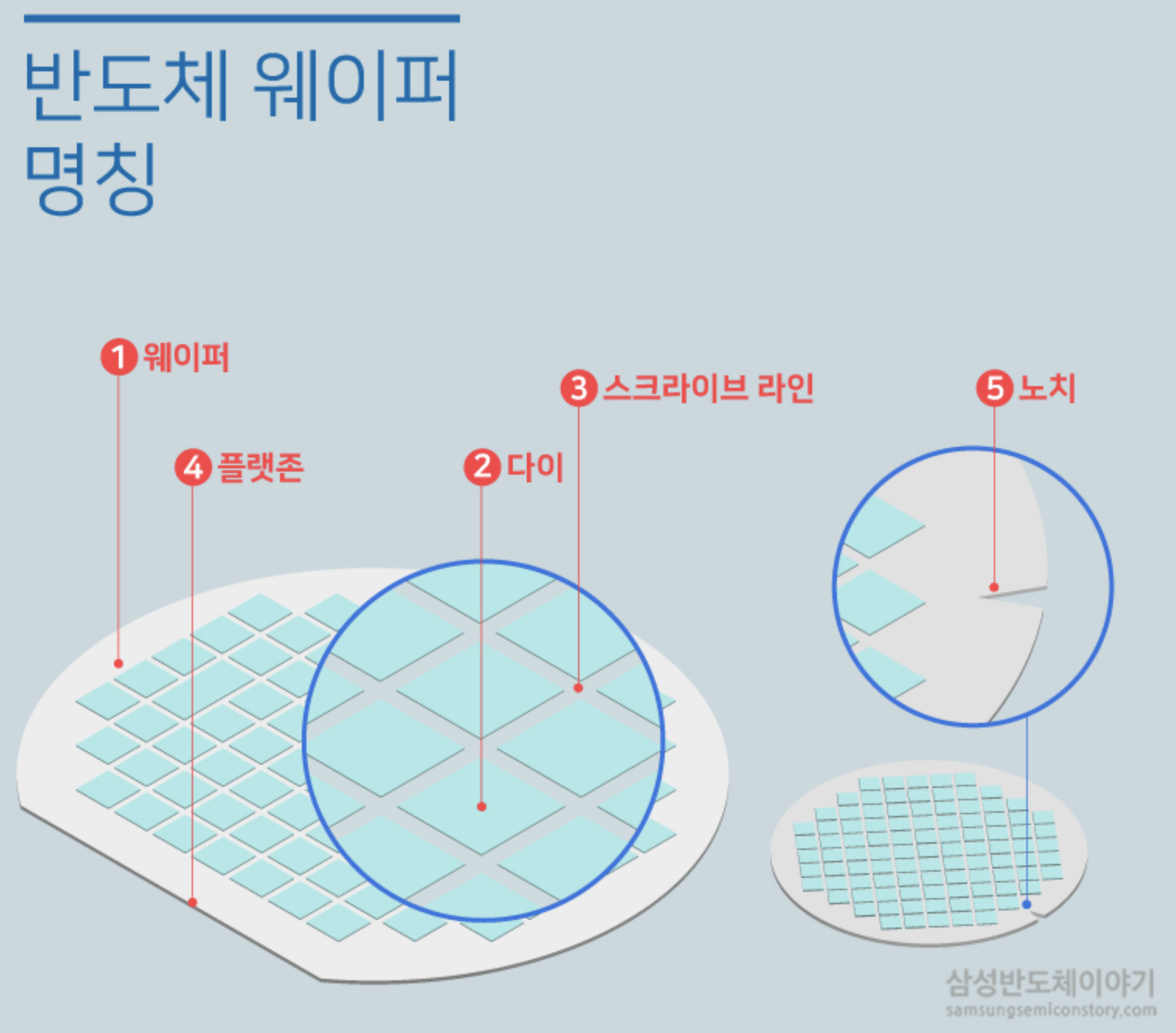  반도체 주식공부 8대 공정 정리 (1) 웨이퍼 제조