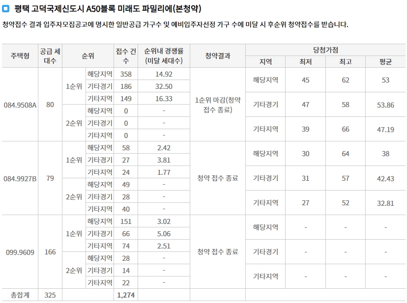 평택고덕국제신도시A48블록예미지-7
