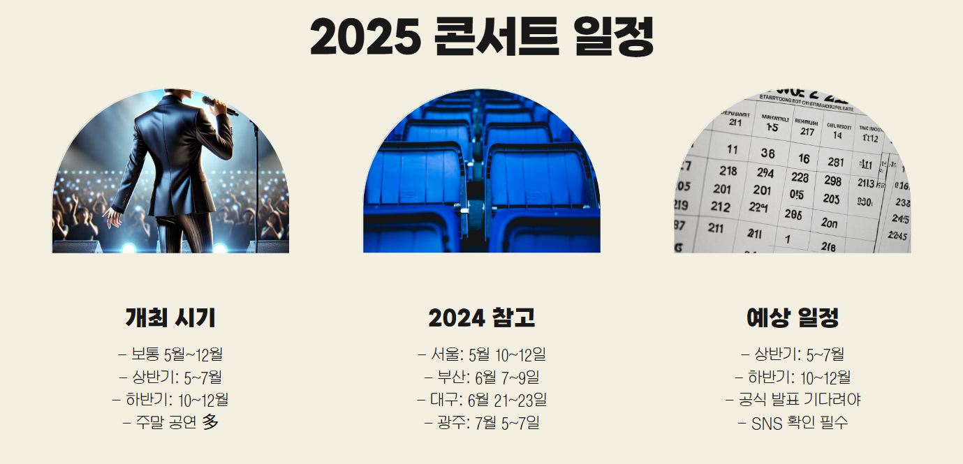 2025콘서트일정