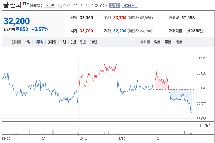 율촌화학 주가 전망