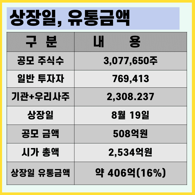 전진건설로봇-상장일-유통물량