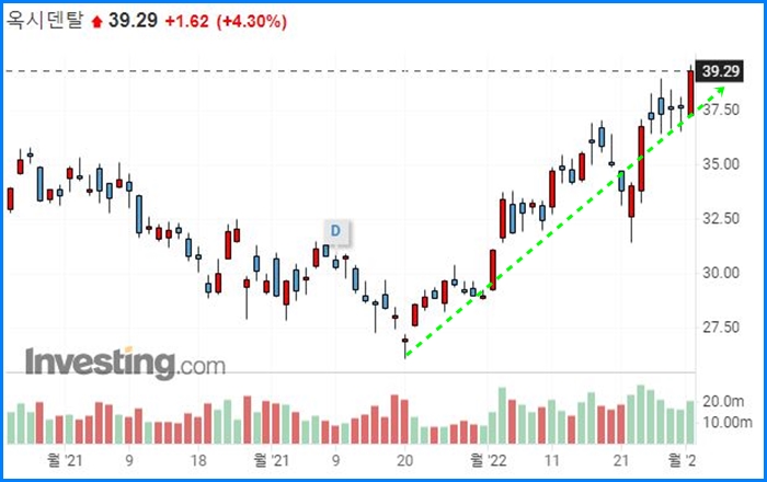 한국증시 폭락, 반등할까? 26