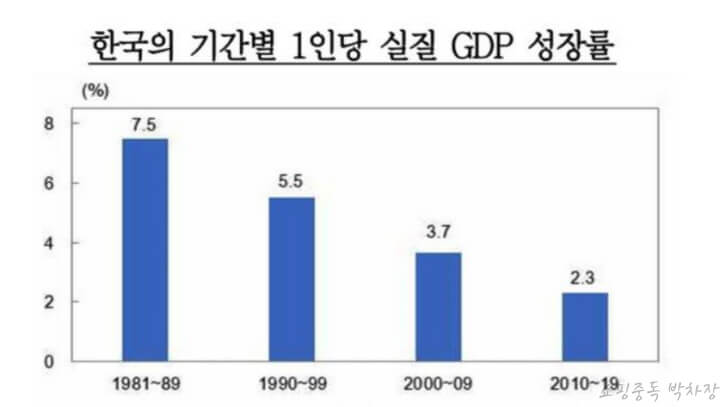 한국-시대별-1인당-gdp