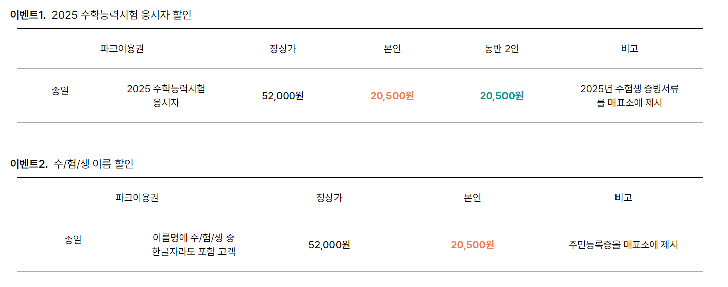 2025 수능 수험생 할인 혜택 : 놀이동산 (롯데월드,서울랜드,에버랜드,경주월드,이월드)