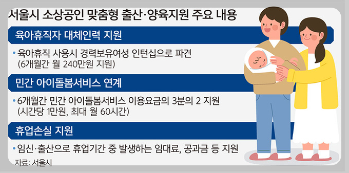 서울시 소상공인 맞춤형 출산양육 3종세트 안내