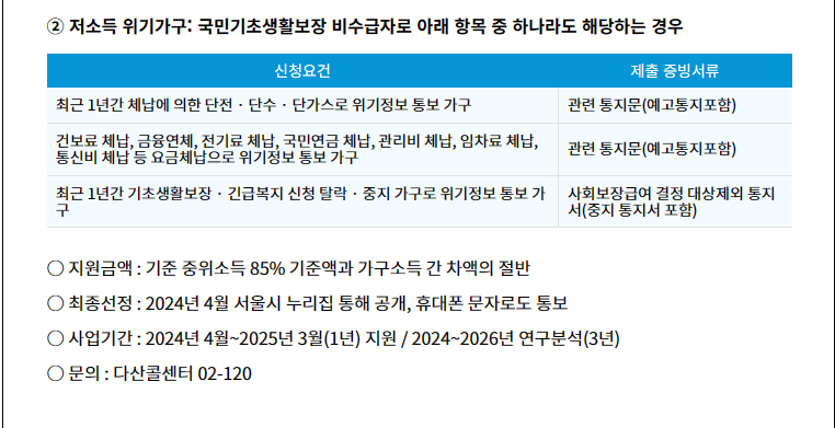 저소득 위기가구 안심소득 지원