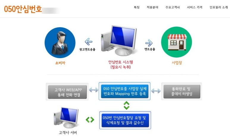 안심개발 이미지